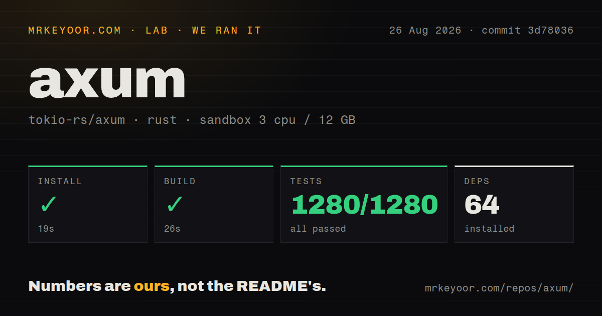 Lab card: what happened when we ran axum