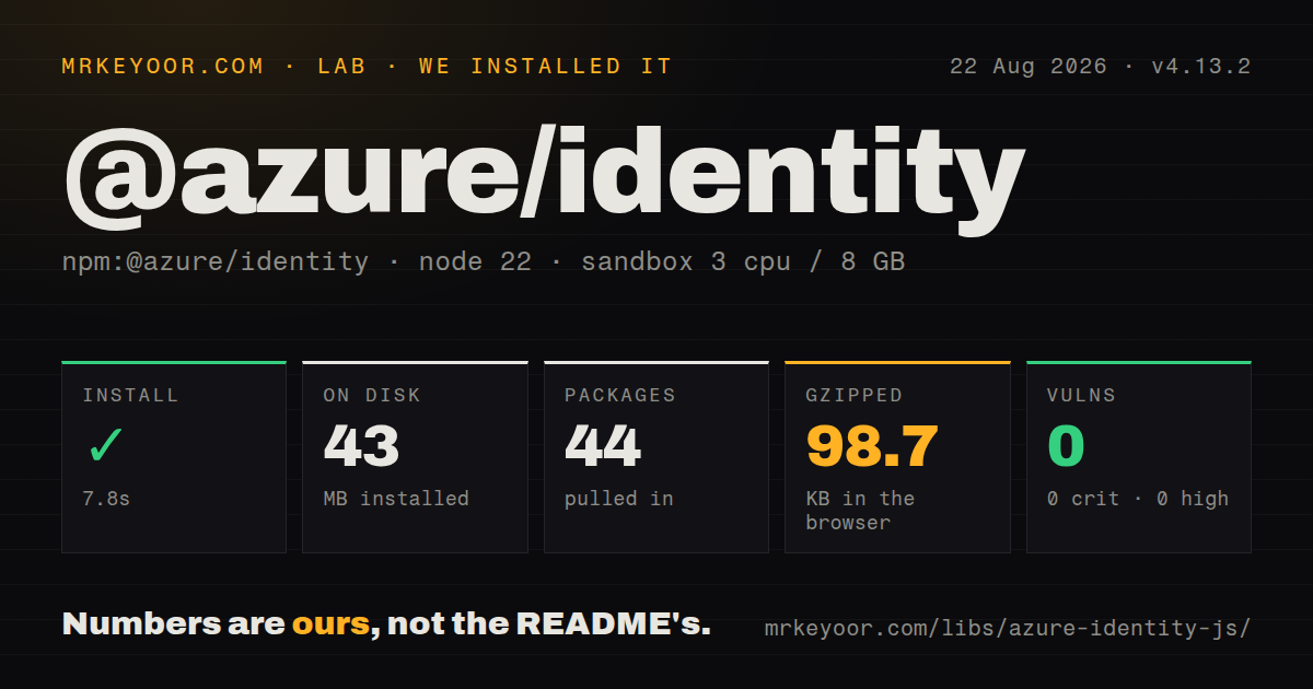 Lab card: what happened when we installed @azure/identity