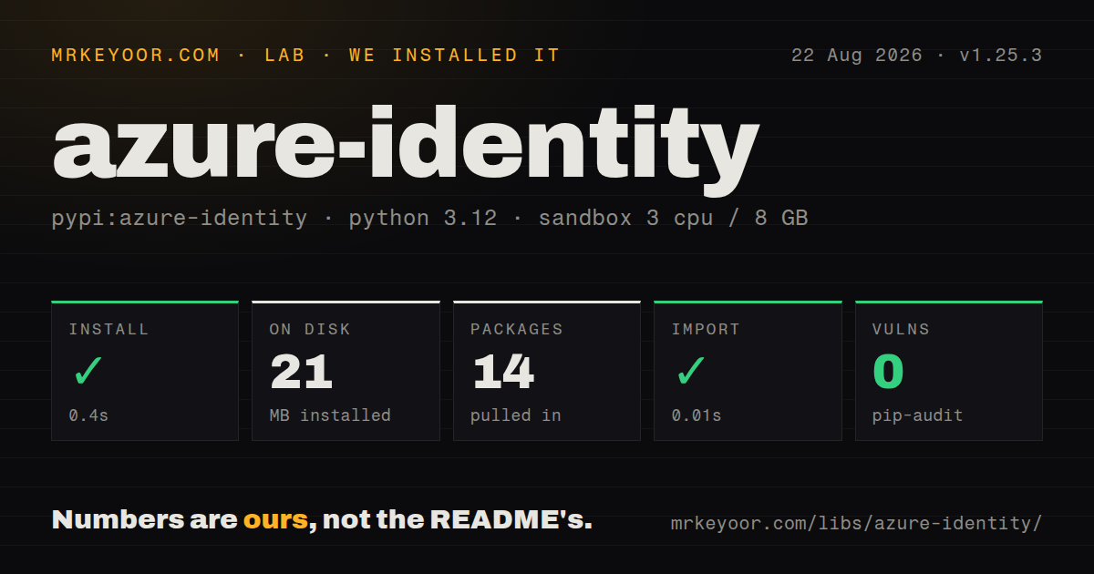 Lab card: what happened when we installed azure-identity