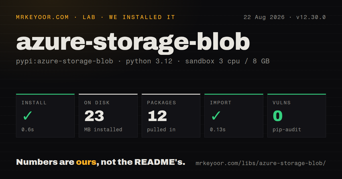 Lab card: what happened when we installed azure-storage-blob