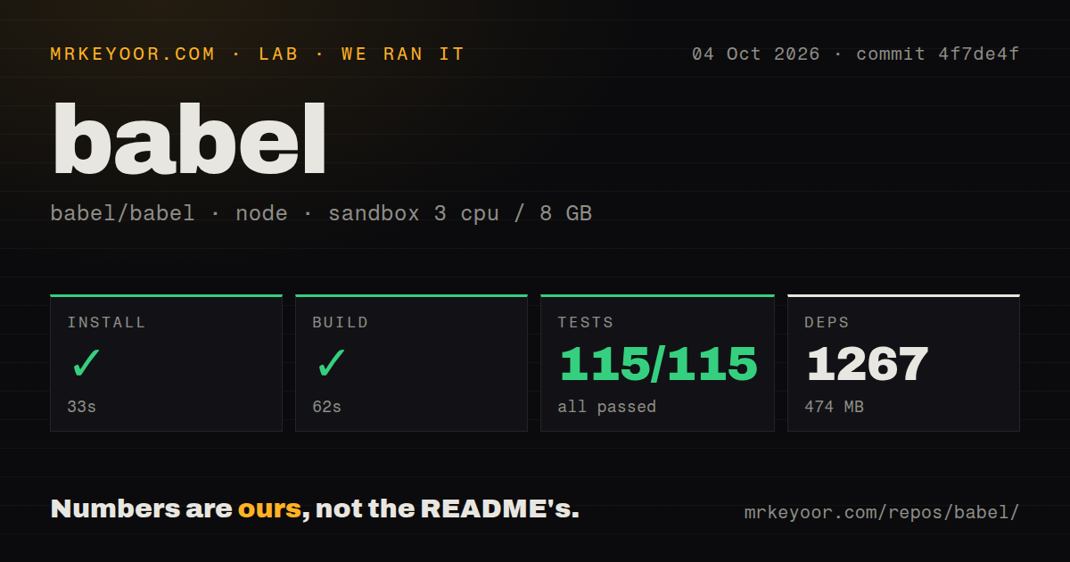 Lab card: what happened when we ran babel