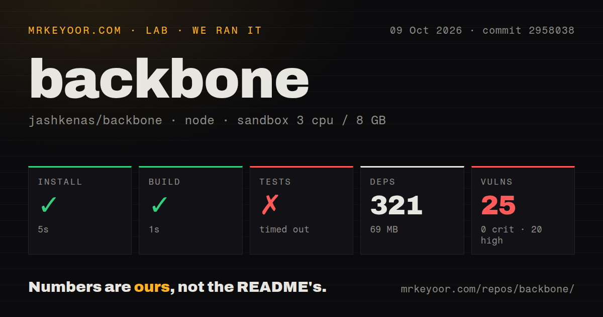 Lab card: what happened when we ran backbone