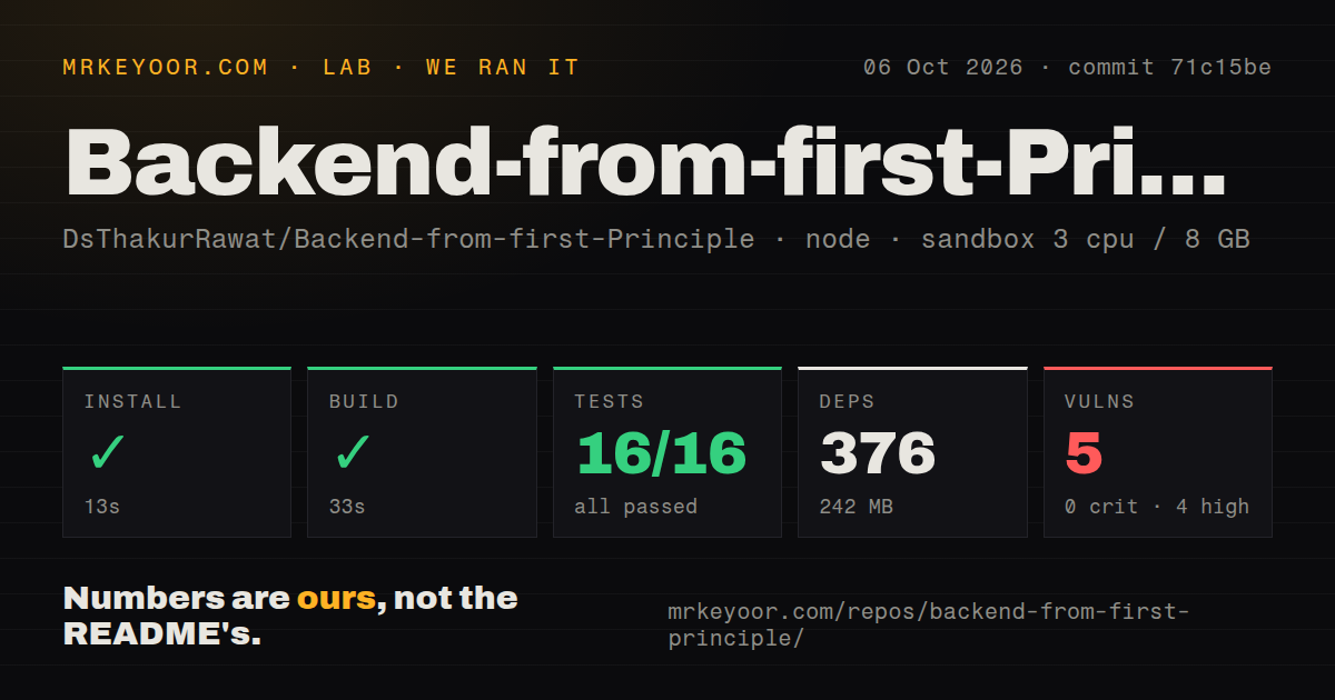 Lab card: what happened when we ran Backend-from-first-Principle