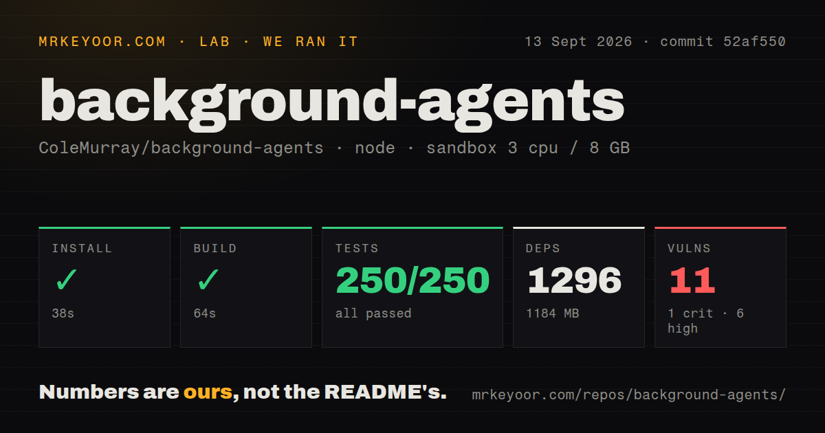 Lab card: what happened when we ran background-agents