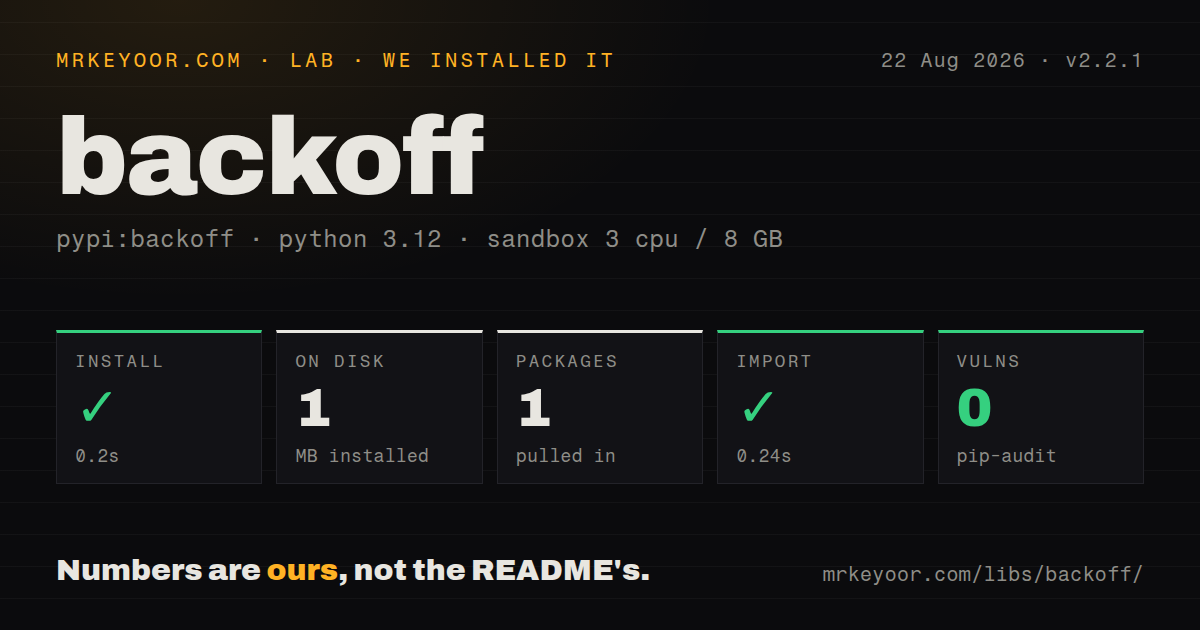Lab card: what happened when we installed backoff