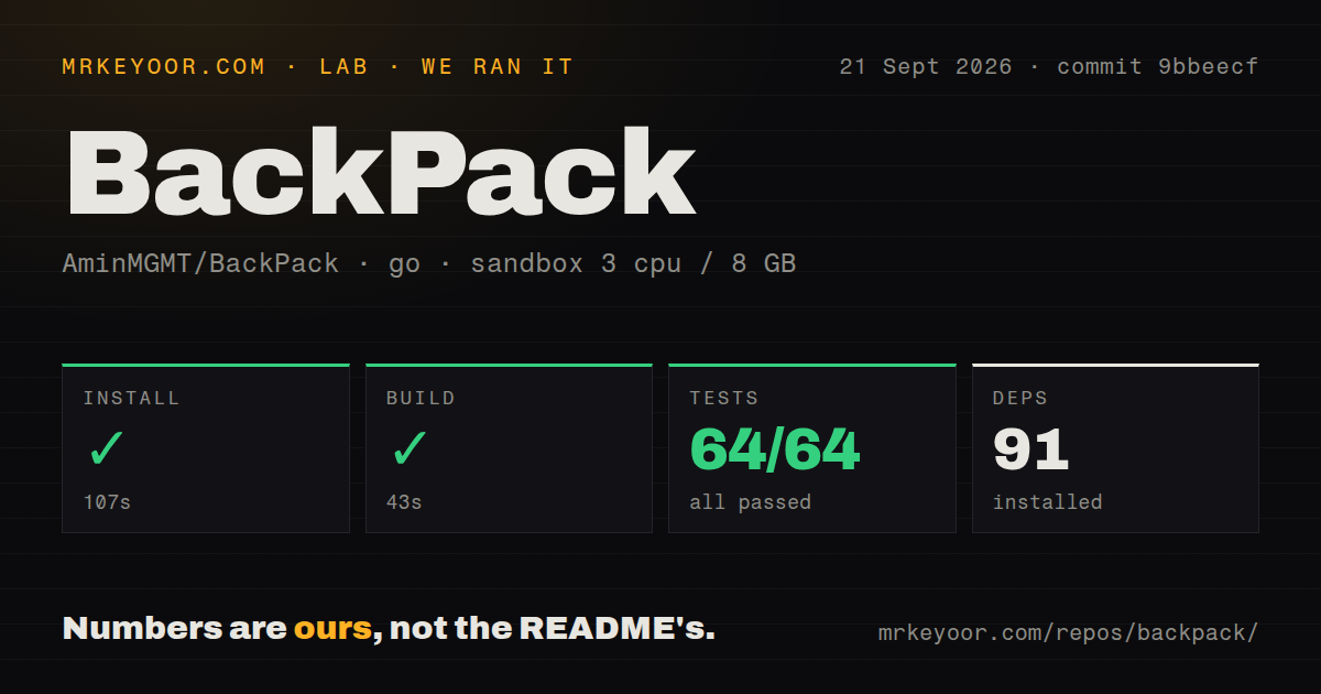 Lab card: what happened when we ran BackPack