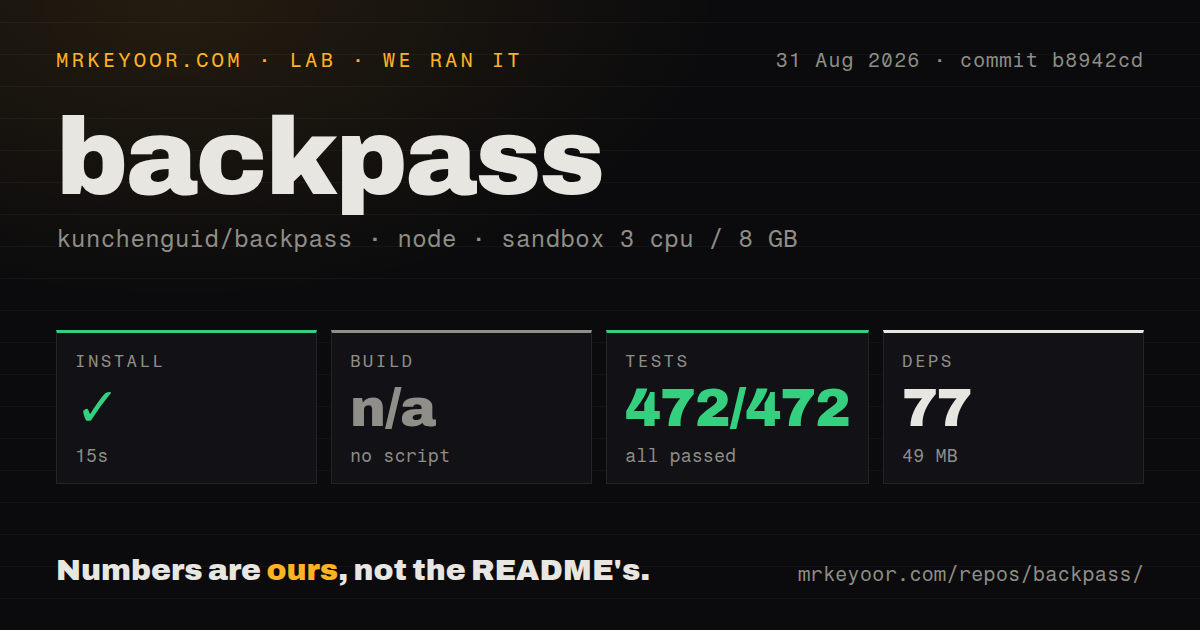 Lab card: what happened when we ran backpass