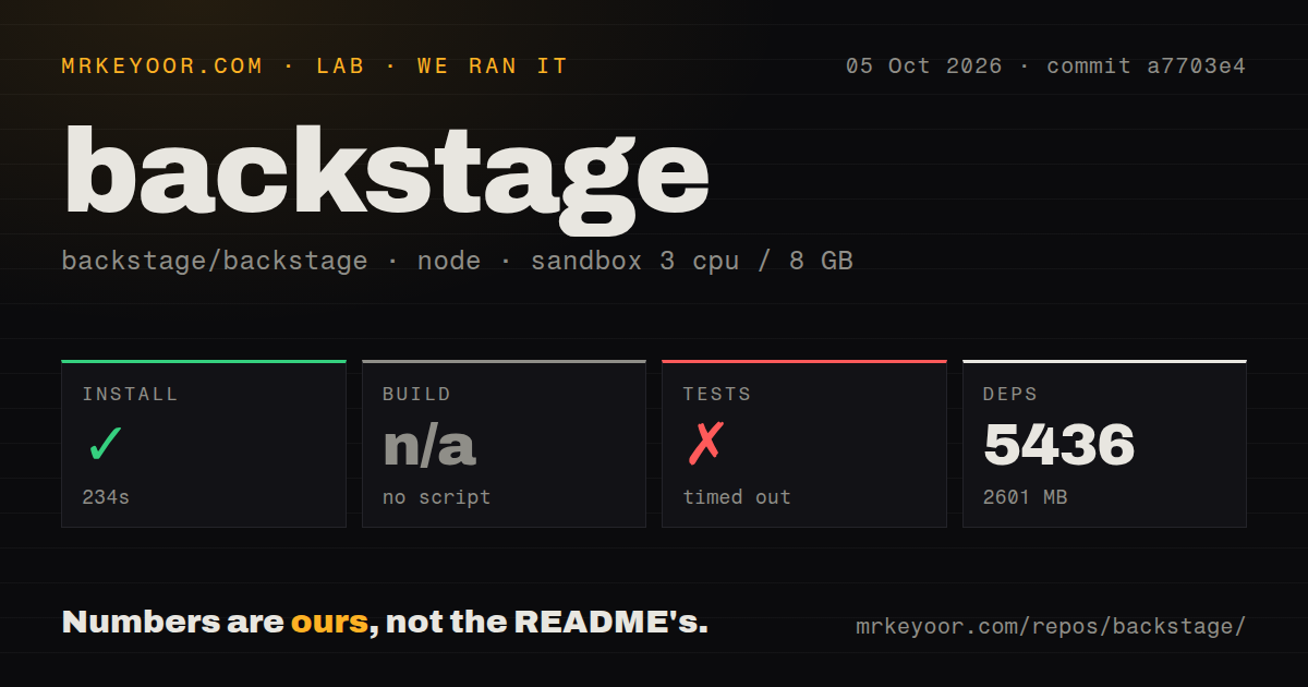 Lab card: what happened when we ran backstage