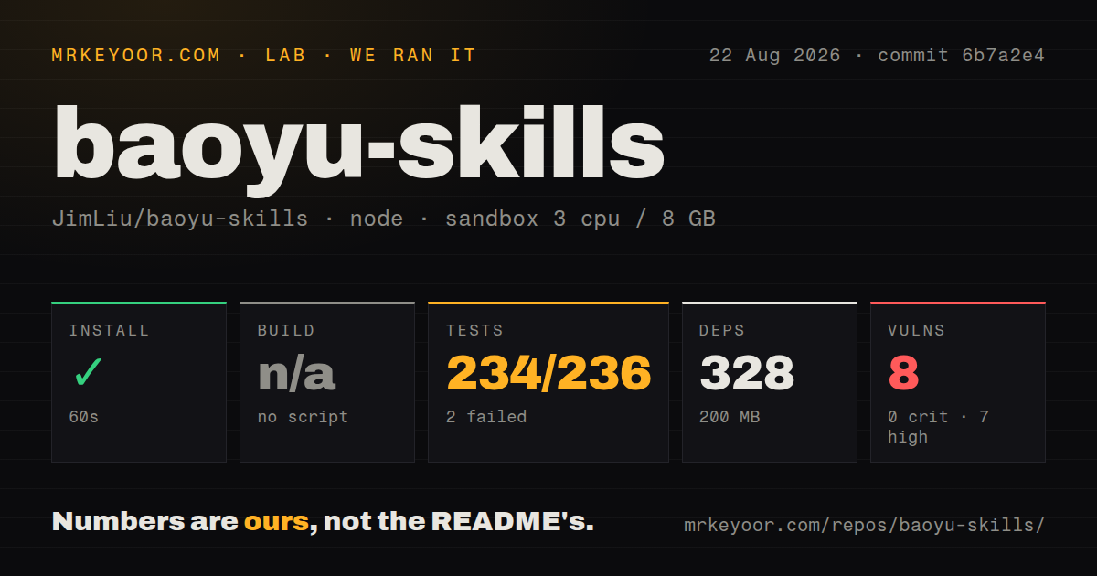 Lab card: what happened when we ran baoyu-skills