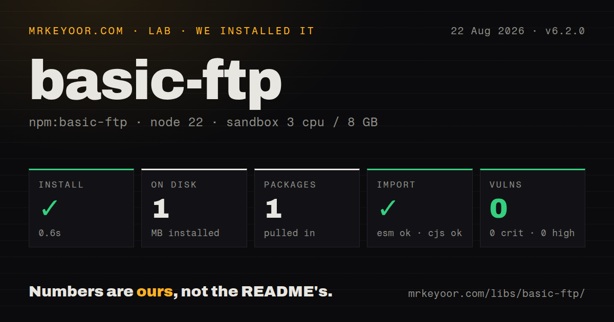 Lab card: what happened when we installed basic-ftp