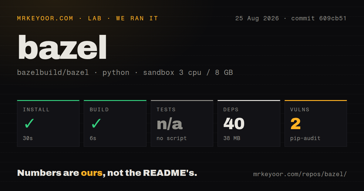 Lab card: what happened when we ran bazel