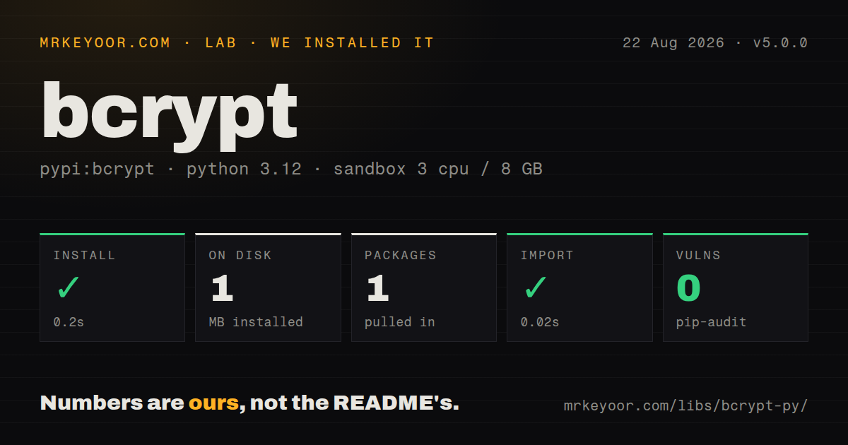 Lab card: what happened when we installed bcrypt