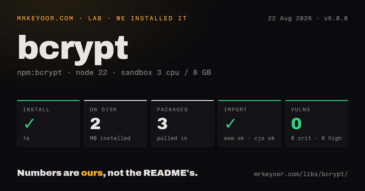 Lab card: what happened when we installed bcrypt