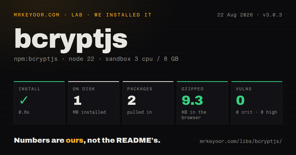 Lab card: what happened when we installed bcryptjs