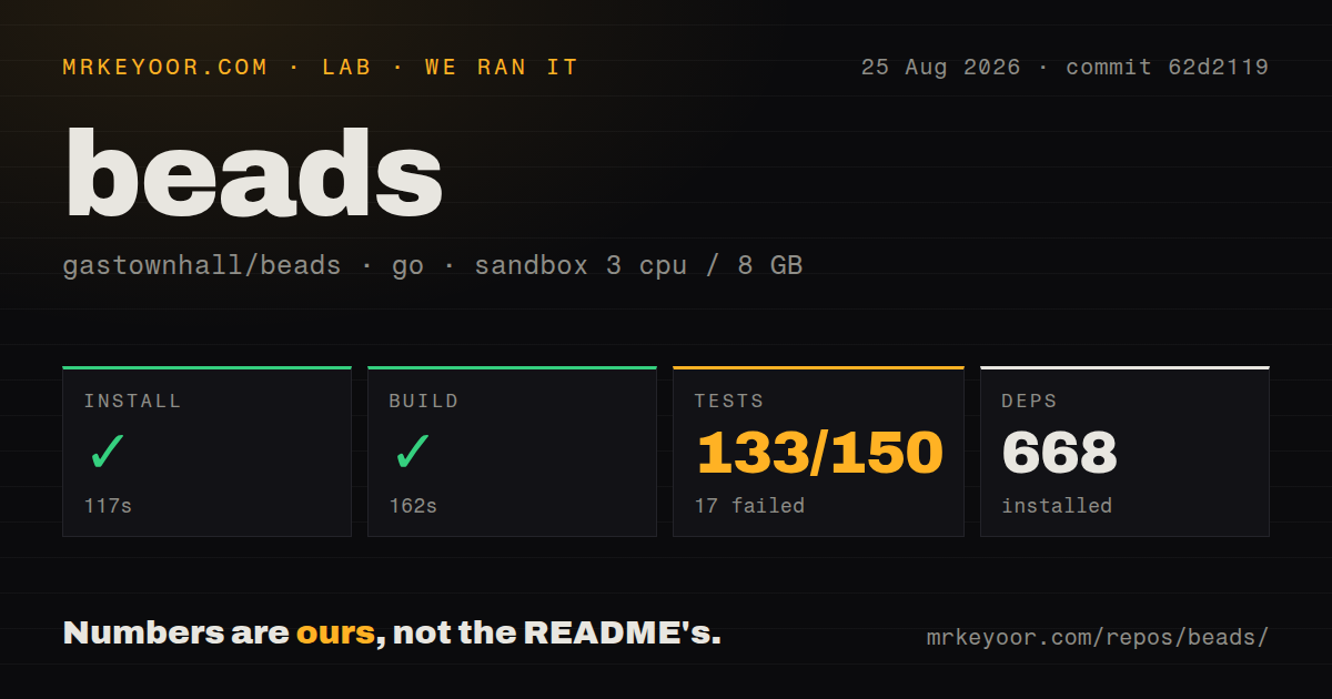 Lab card: what happened when we ran beads