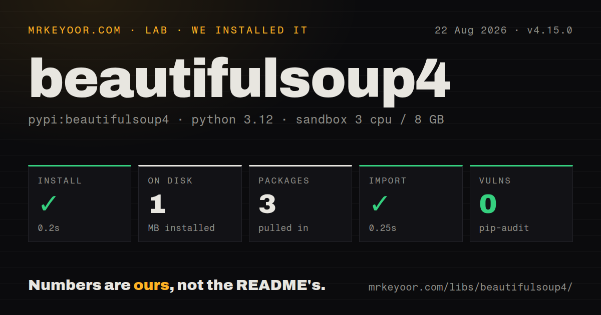 Lab card: what happened when we installed beautifulsoup4