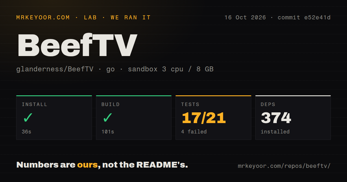 Lab card: what happened when we ran BeefTV