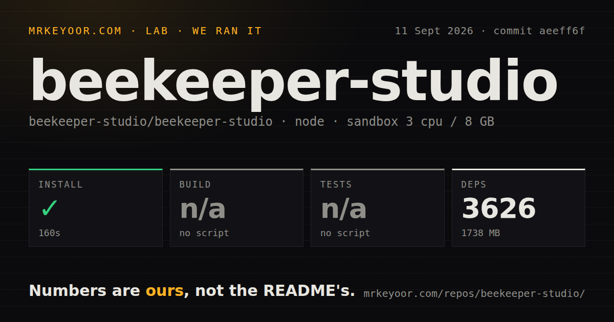 Lab card: what happened when we ran beekeeper-studio