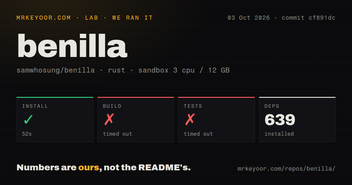 Lab card: what happened when we ran benilla