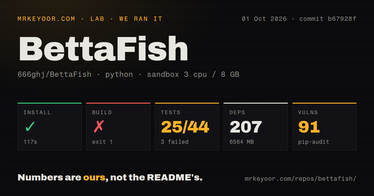 Lab card: what happened when we ran BettaFish