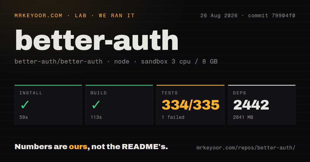 Lab card: what happened when we ran better-auth
