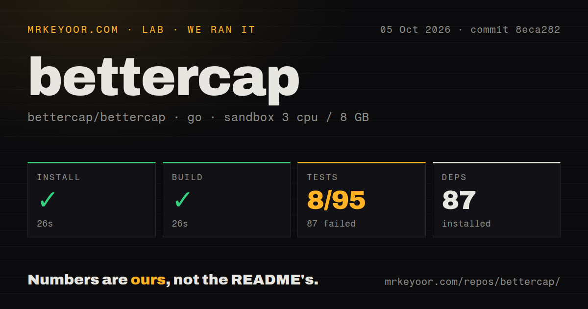 Lab card: what happened when we ran bettercap