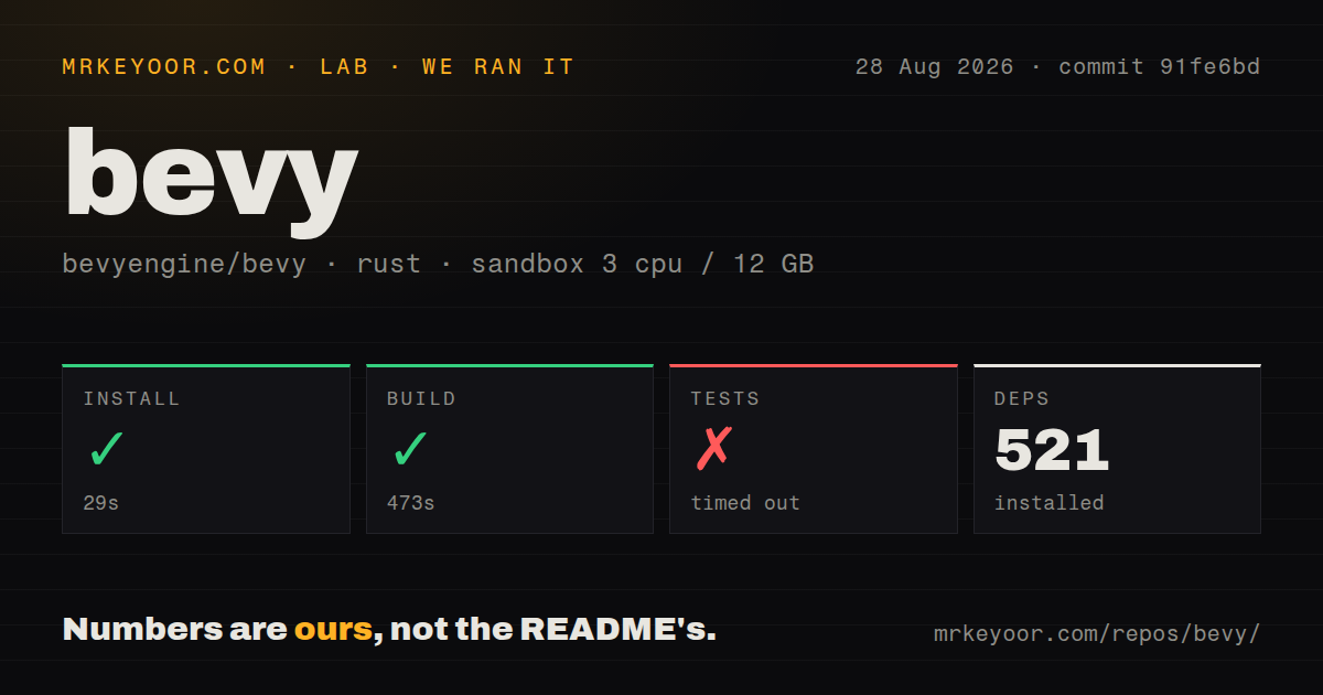 Lab card: what happened when we ran bevy