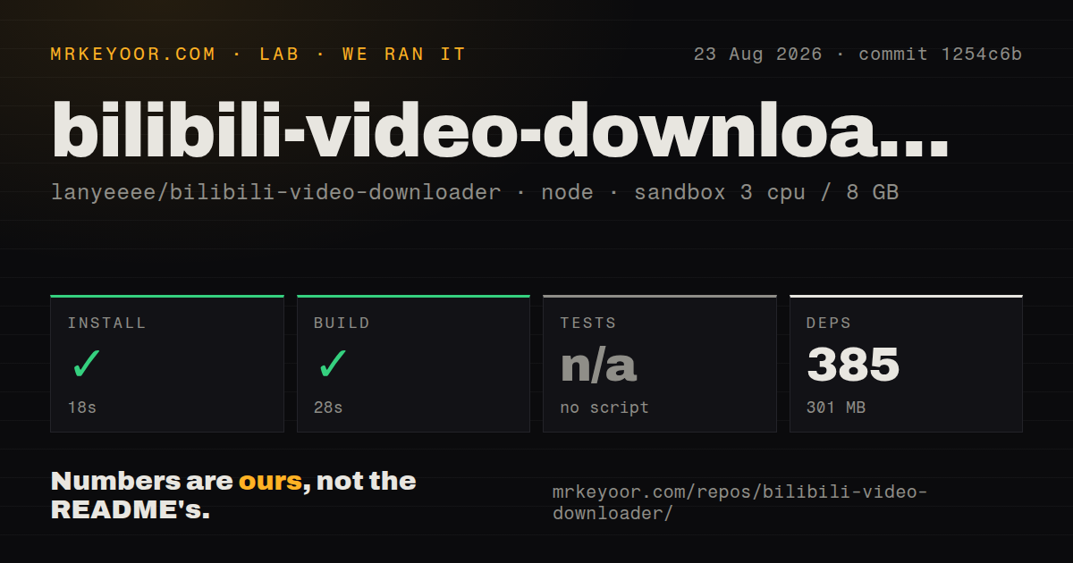 Lab card: what happened when we ran bilibili-video-downloader