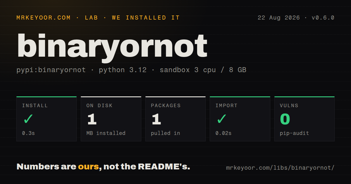 Lab card: what happened when we installed binaryornot