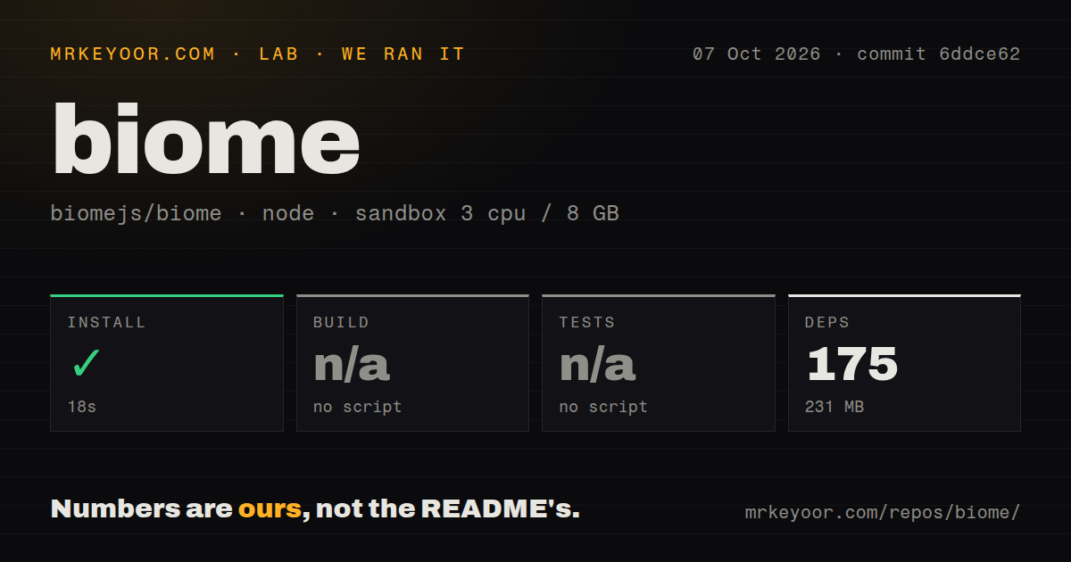 Lab card: what happened when we ran biome