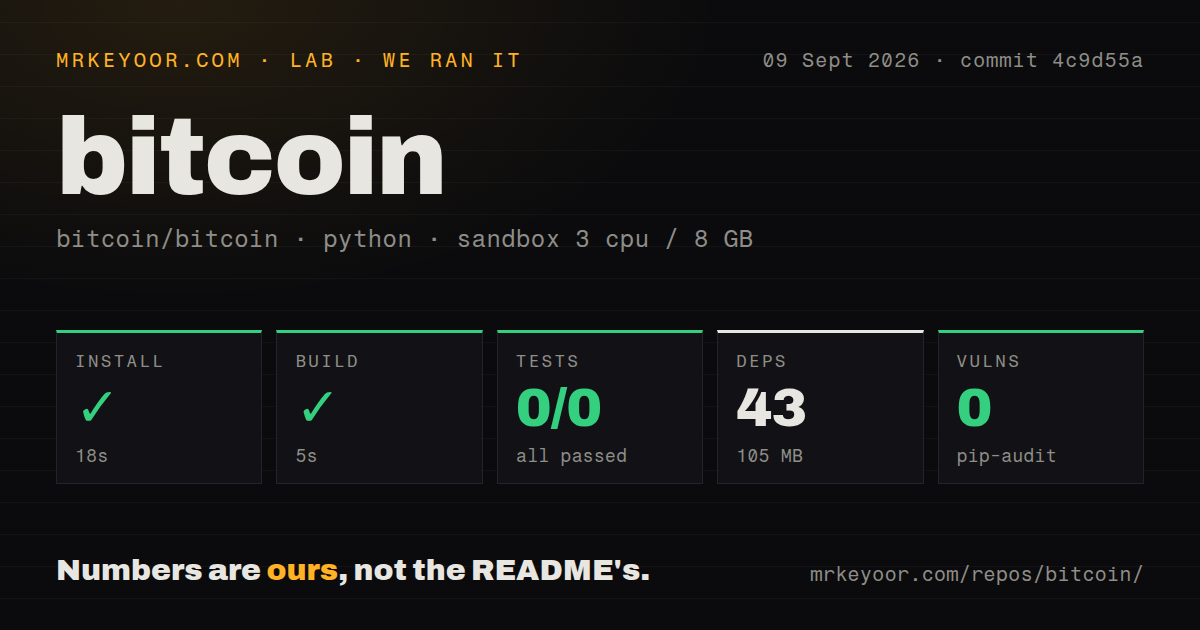 Lab card: what happened when we ran bitcoin