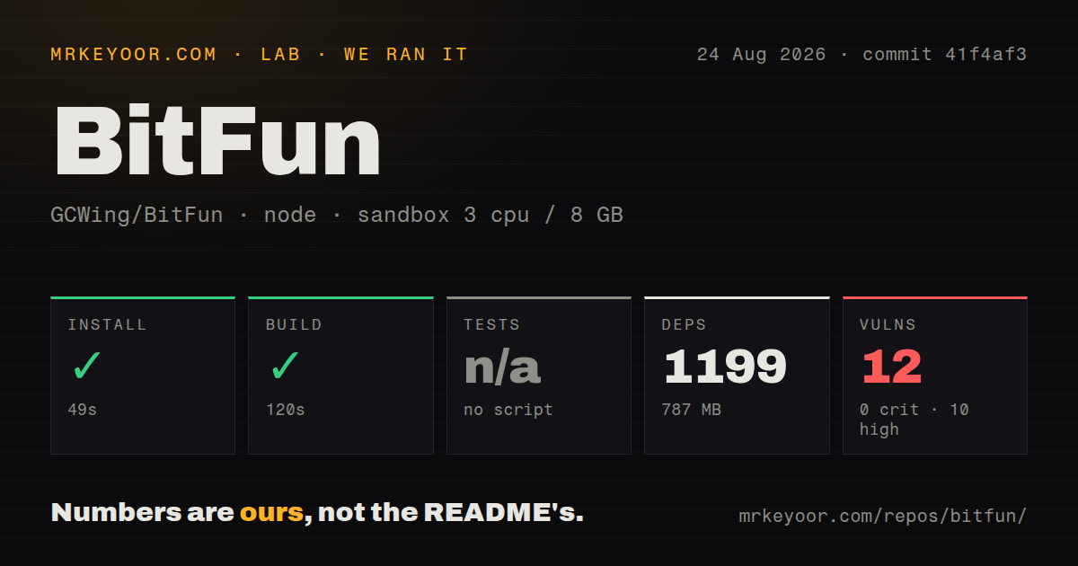 Lab card: what happened when we ran BitFun