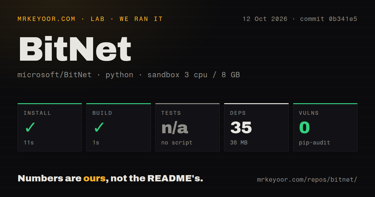 Lab card: what happened when we ran BitNet