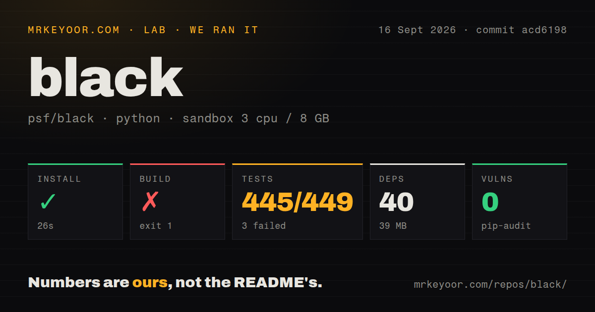 Lab card: what happened when we ran black