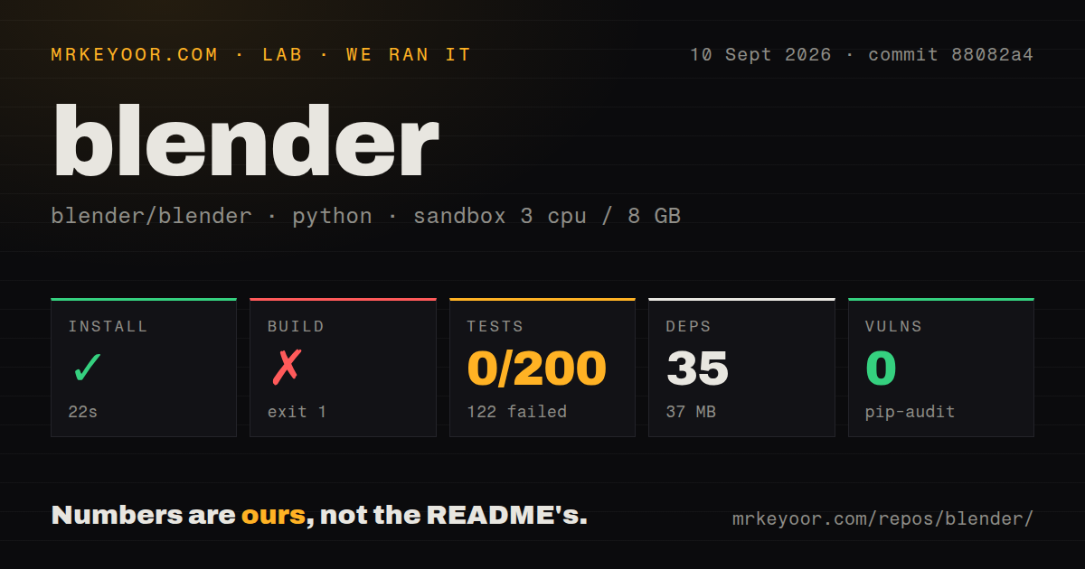 Lab card: what happened when we ran blender