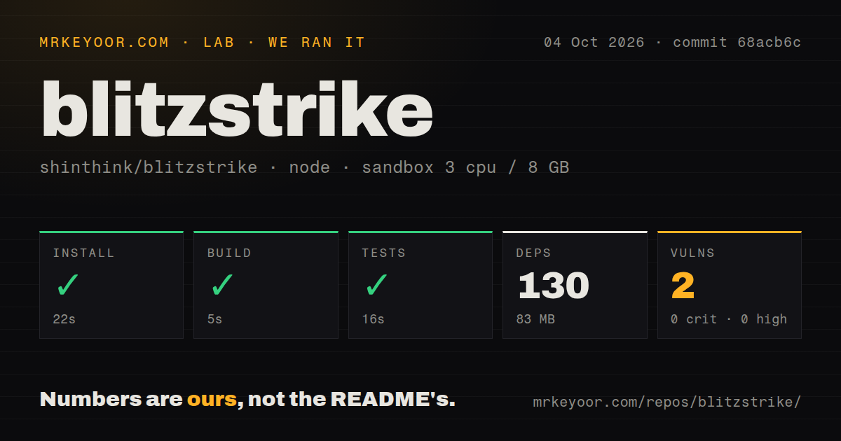 Lab card: what happened when we ran blitzstrike
