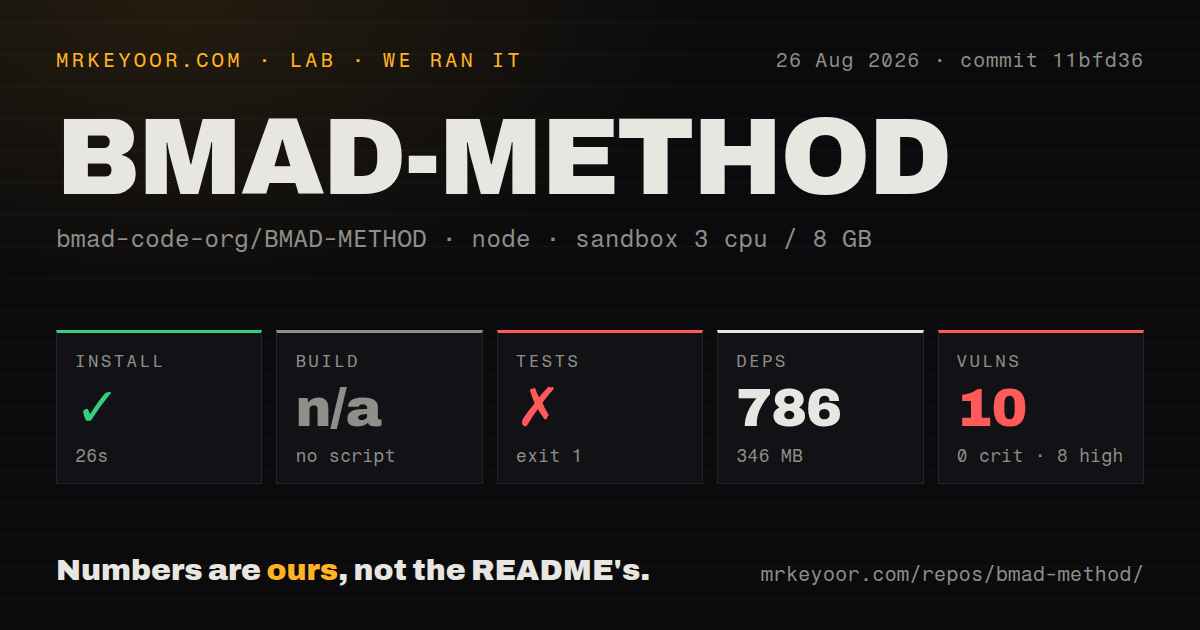 Lab card: what happened when we ran BMAD-METHOD
