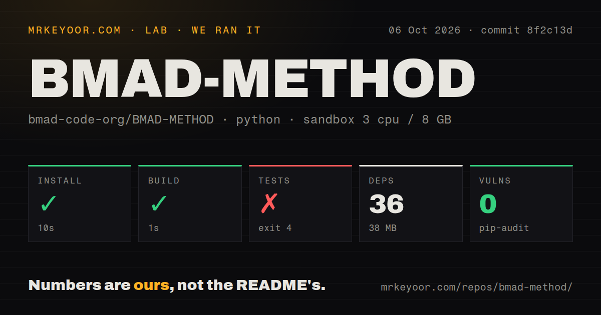 Lab card: what happened when we ran BMAD-METHOD