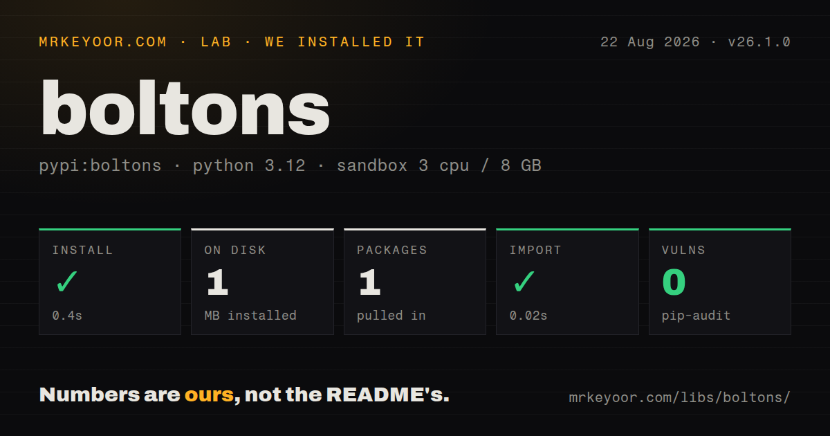 Lab card: what happened when we installed boltons