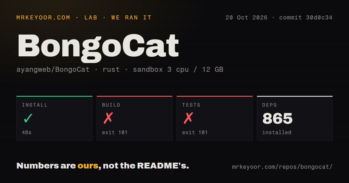Lab card: what happened when we ran BongoCat
