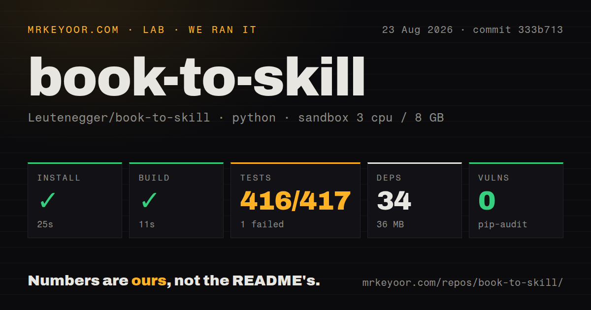 Lab card: what happened when we ran book-to-skill