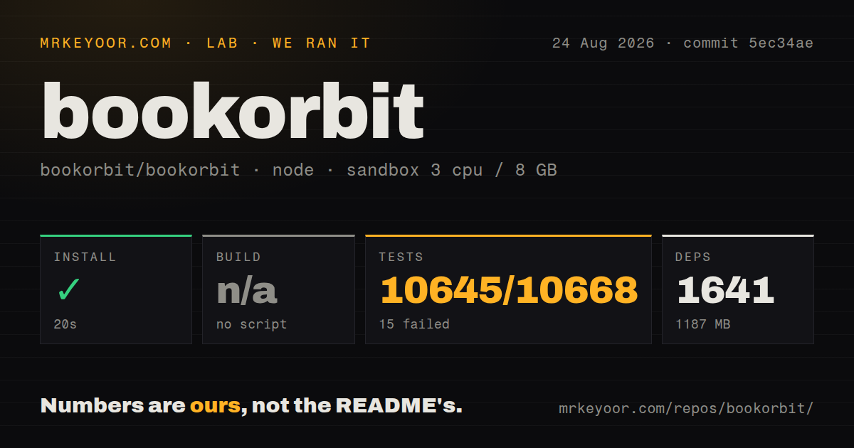 Lab card: what happened when we ran bookorbit