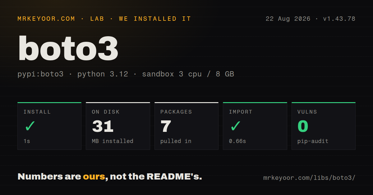 Lab card: what happened when we installed boto3