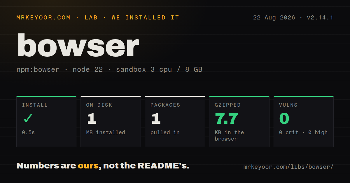 Lab card: what happened when we installed bowser