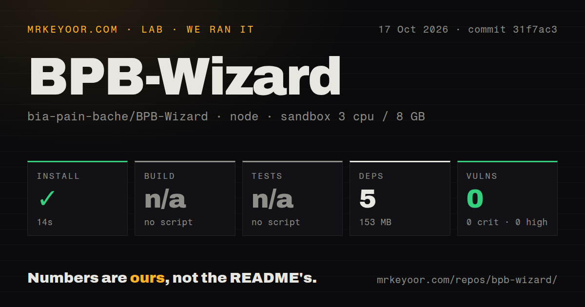 Lab card: what happened when we ran BPB-Wizard