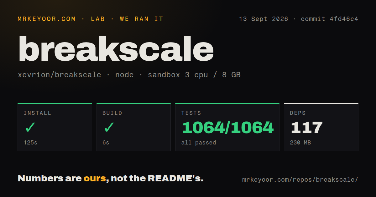 Lab card: what happened when we ran breakscale