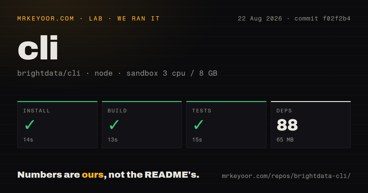 Lab card: what happened when we ran cli
