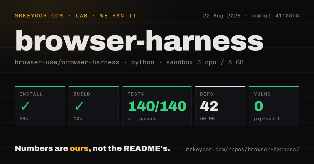 Lab card: what happened when we ran browser-harness