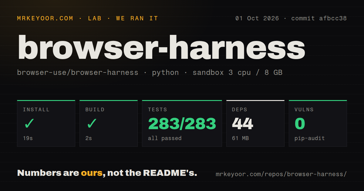 Lab card: what happened when we ran browser-harness