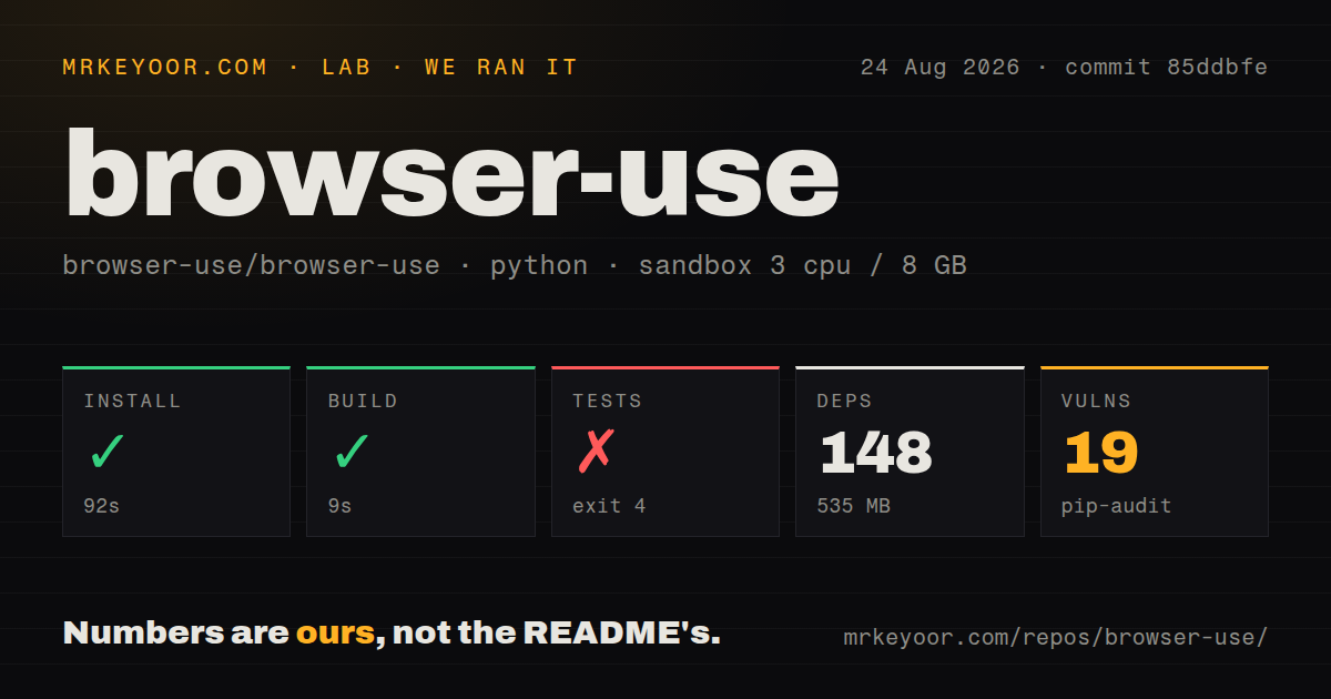Lab card: what happened when we ran browser-use